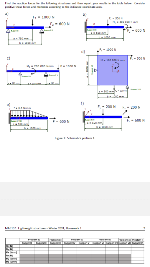 Solved Find the reaction forces for the following structures | Chegg.com
