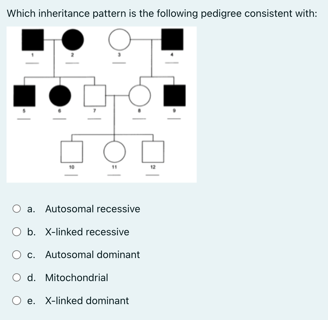 autosomal recessive inheritance