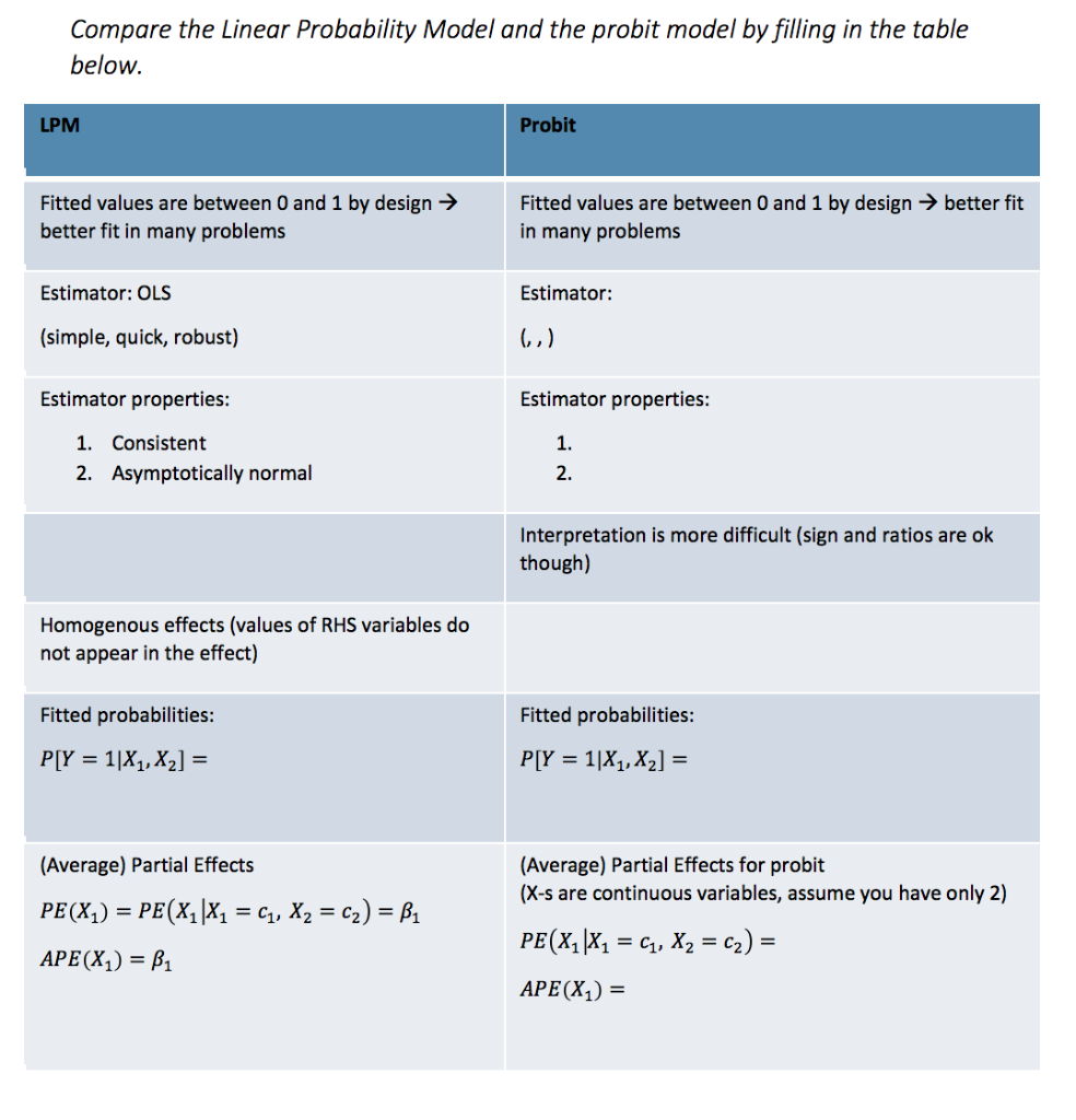 Compare the Linear Probability Model and the probit | Chegg.com