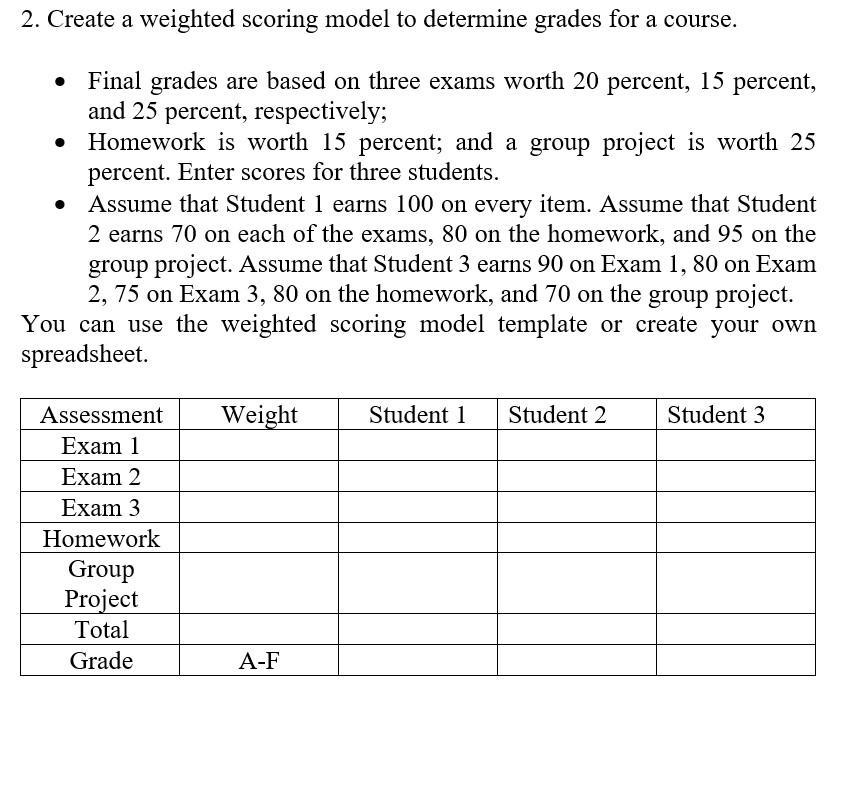 Solved 2. Create A Weighted Scoring Model To Determine | Chegg.com