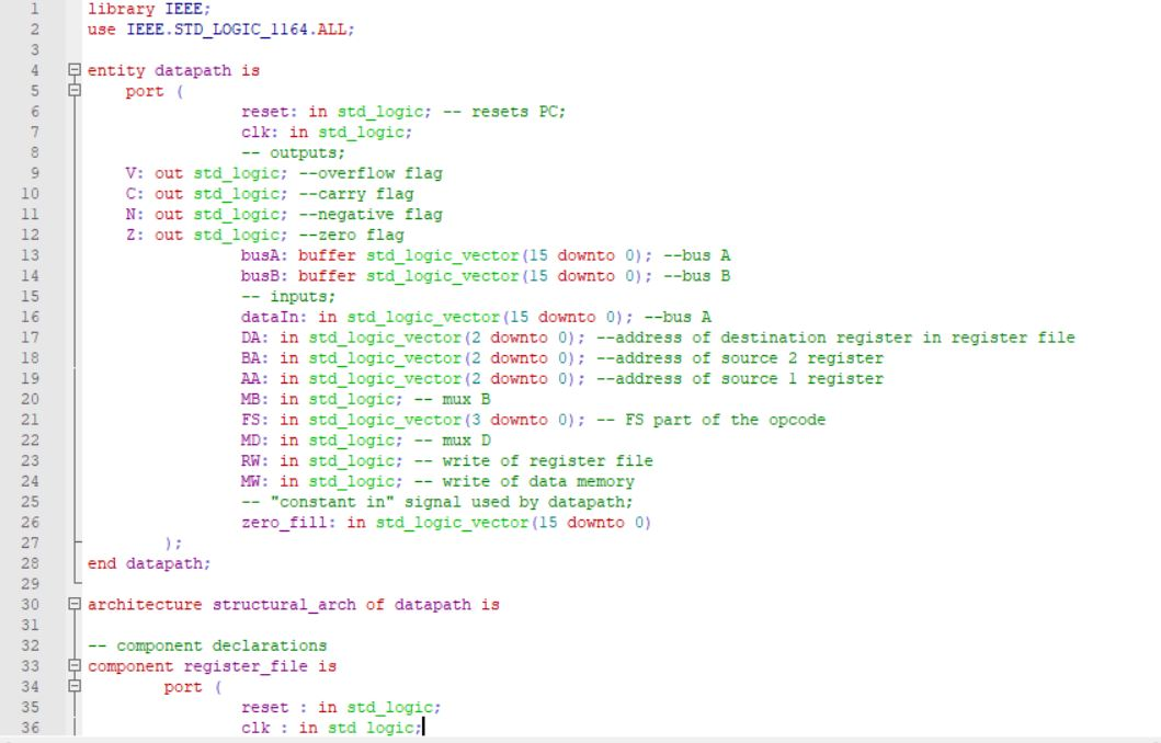 Use the following VHDL code (Created using | Chegg.com