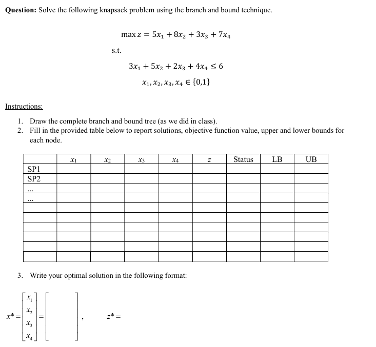 Solved Question: Solve the following knapsack problem using | Chegg.com