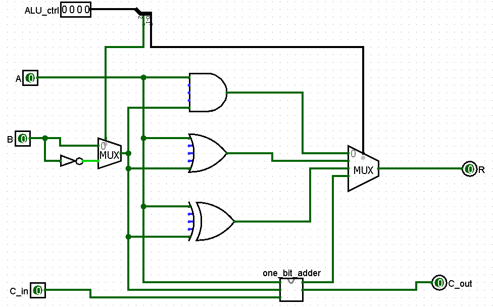 USE LOGISIM. I need help building a 32-bit ALU. | Chegg.com