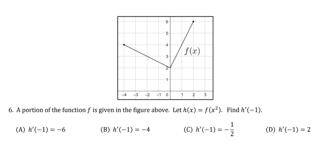 solved-6-5-4-f-x-3-2-1-4-3-2-1-0-1-2-3-6-a-portion-of-chegg