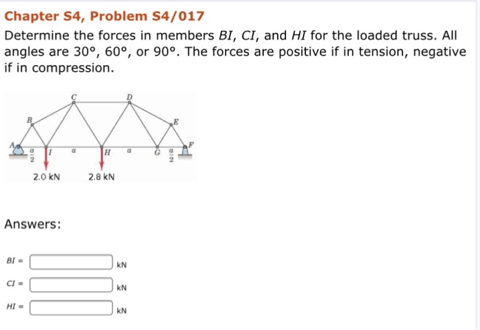 Solved Chapter S4, Problem S4/017 Determine The Forces In | Chegg.com