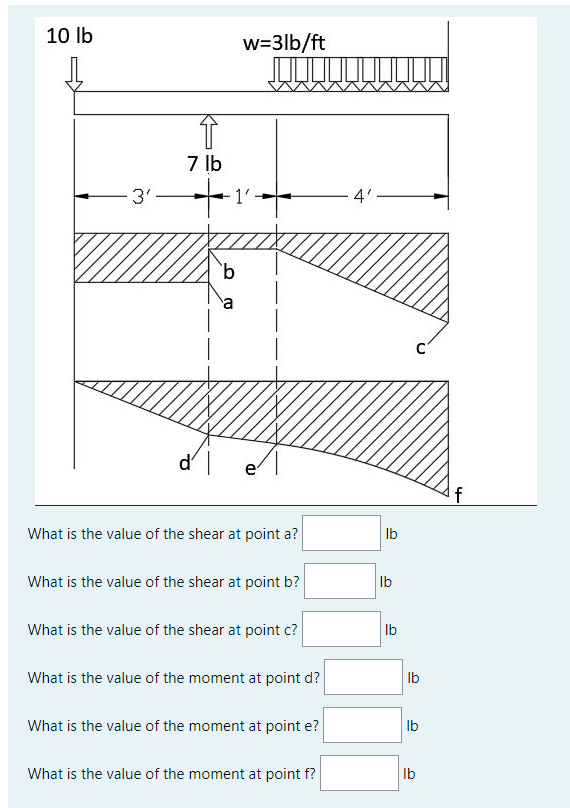 Solved 10 lb w=3lb/ft 7 lb 3' +1 4' с d' What is the value | Chegg.com