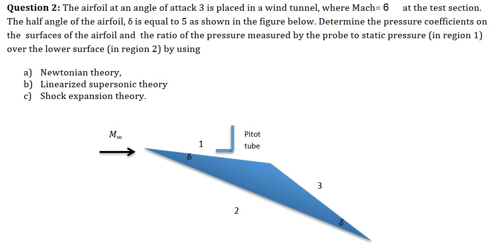 Question 2: The airfoil at an angle of attack 3 is | Chegg.com