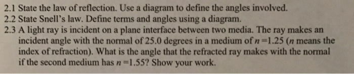 state law of reflection with the help of diagram