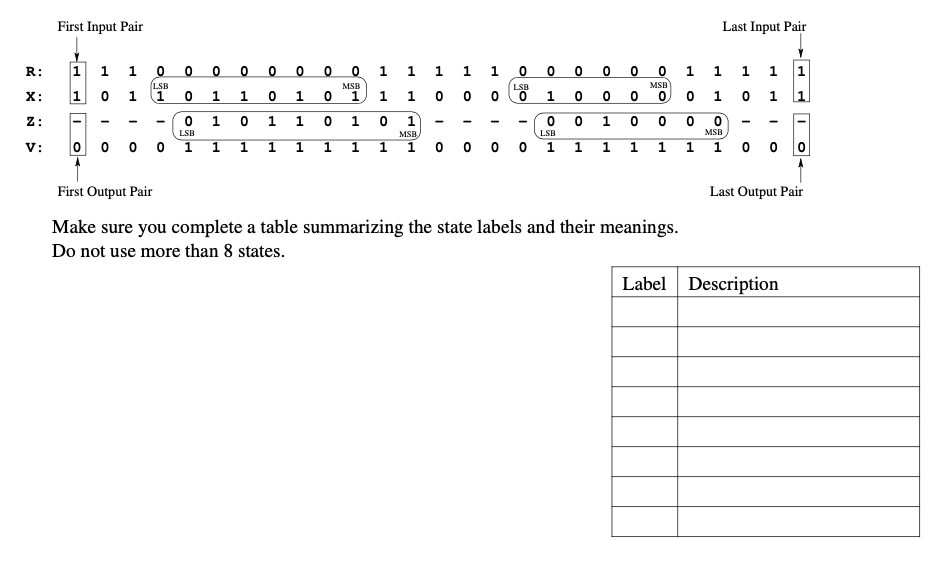 Solved Draw a state diagram for a clocked synchronous state | Chegg.com