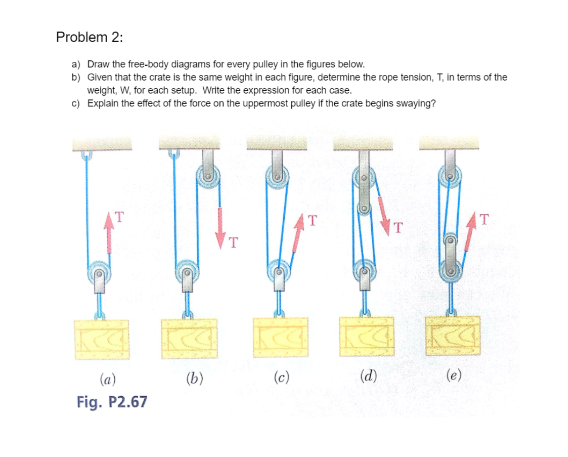 Solved Problem 2: Draw the free-body diagrams for every | Chegg.com