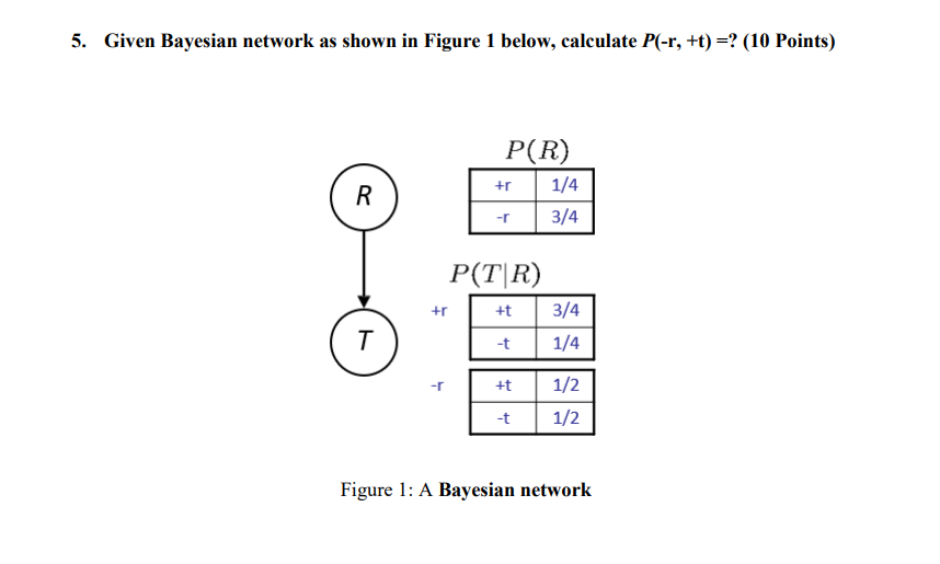 Solved Given Bayesian Network As Shown In Figure 1 ﻿below, | Chegg.com