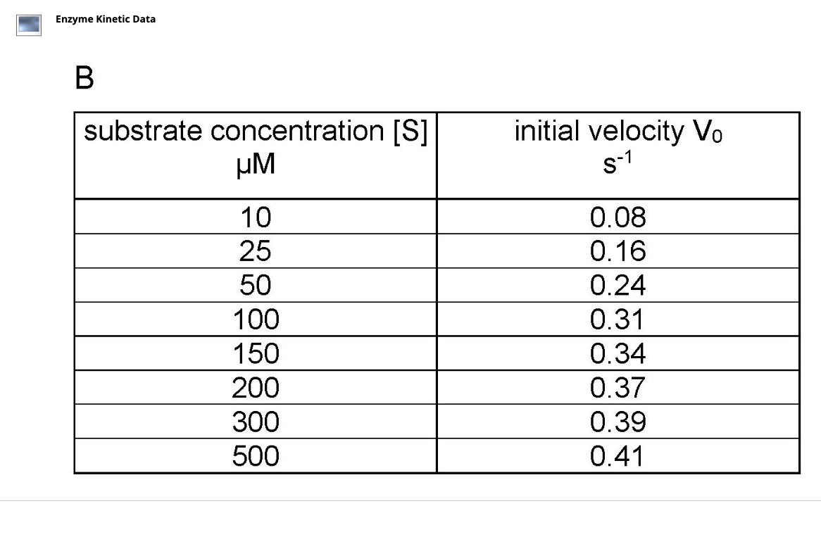 graph-vertical-shrink-of-logarithmic-function-in-mylabs-youtube