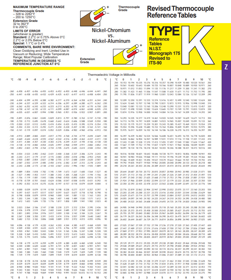 MAXIMUM TEMPERATURE RANGE Thermocouple Grade | Chegg.com