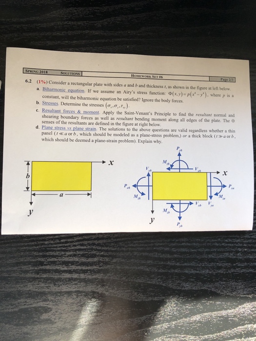 Solved 62 (1%) Consider a rectangular plate with sides a and | Chegg.com
