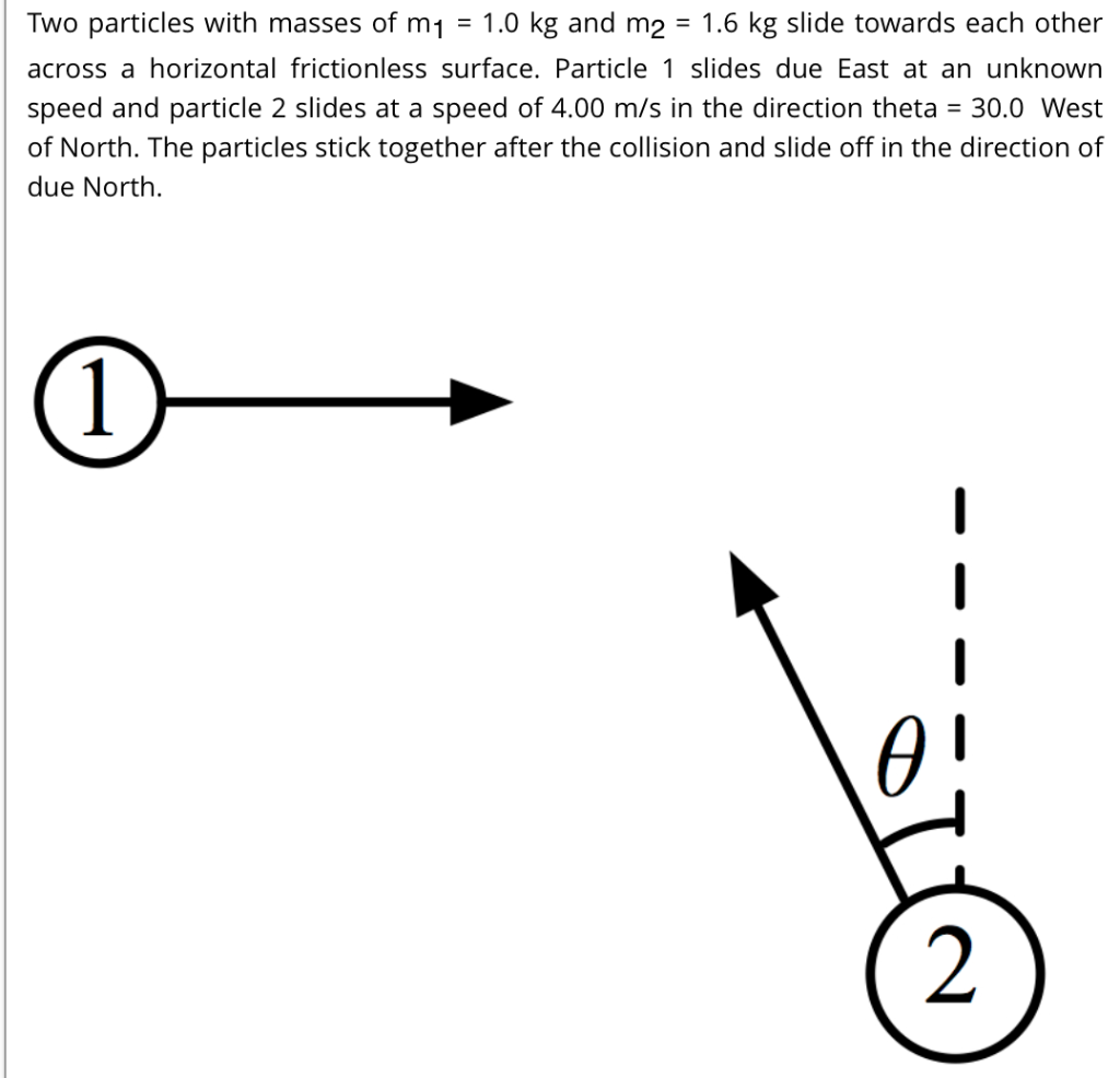 Solved What is the velocity of particle 1 + 2 after the | Chegg.com