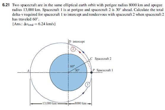 Solved 6.21 Two Spacecraft Are In The Same Elliptical Earth | Chegg.com