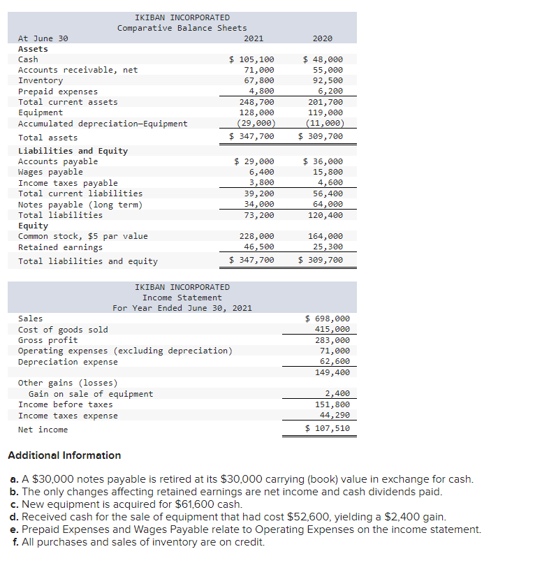 Solved Compute The Companys Cash Flow On Total Assets 3260