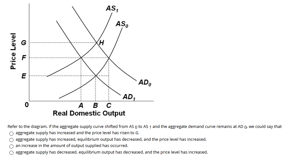 Функция output. Output в экономике. Price Level. Ad as curve. Aggregate Supply curve.