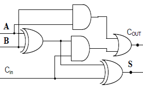 Solved 1. How can I simpify this logic expression? (A XOR B) | Chegg.com