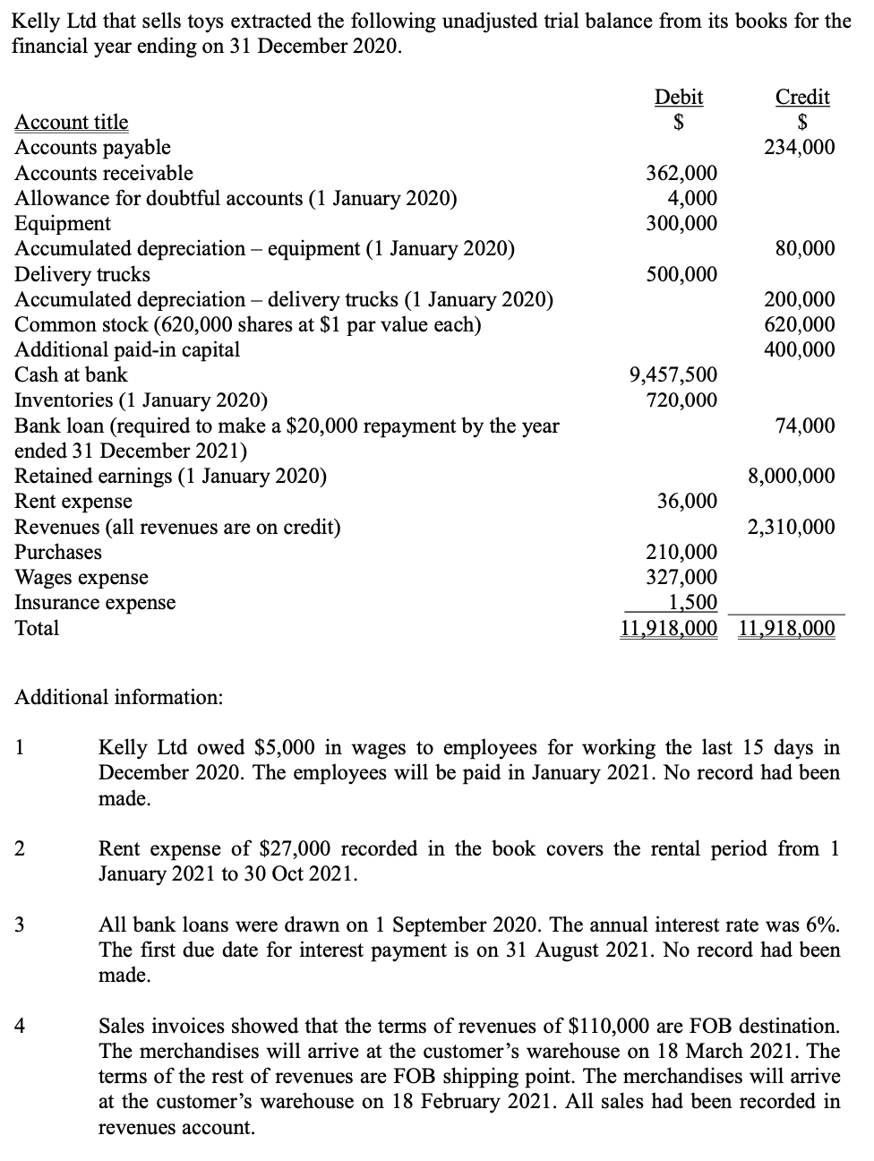 Solved Kelly Ltd that sells toys extracted the following