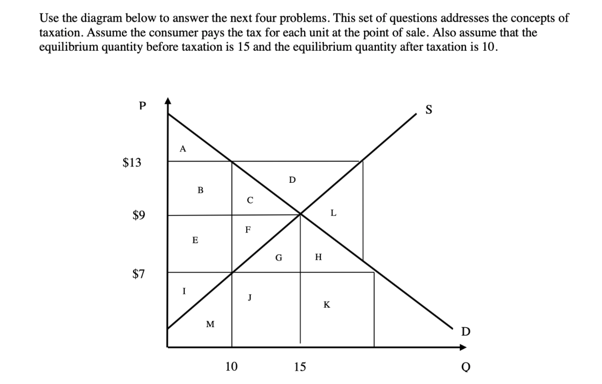 solved-use-the-diagram-below-to-answer-the-next-four-chegg