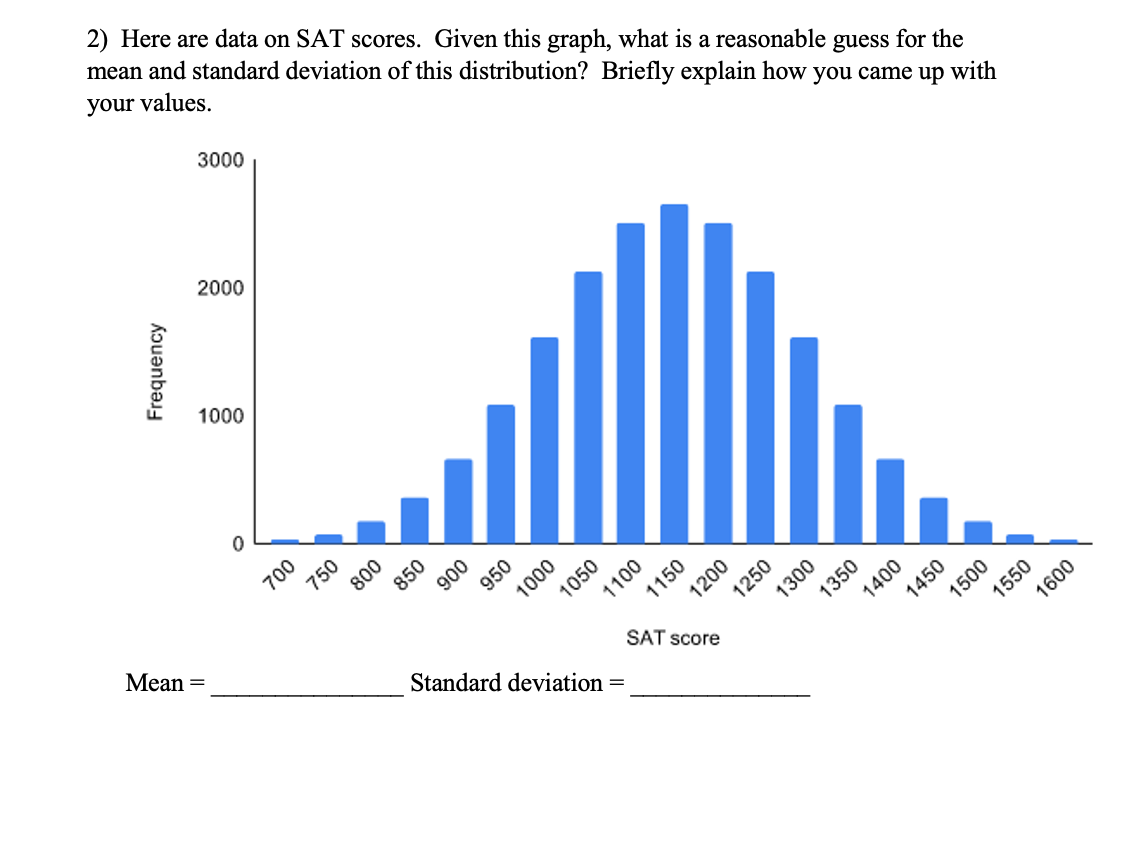 Solved 2) Here are data on SAT scores. Given this graph, | Chegg.com