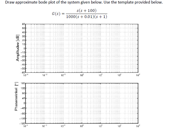 Solved Draw approximate bode plot of the system given below Chegg com