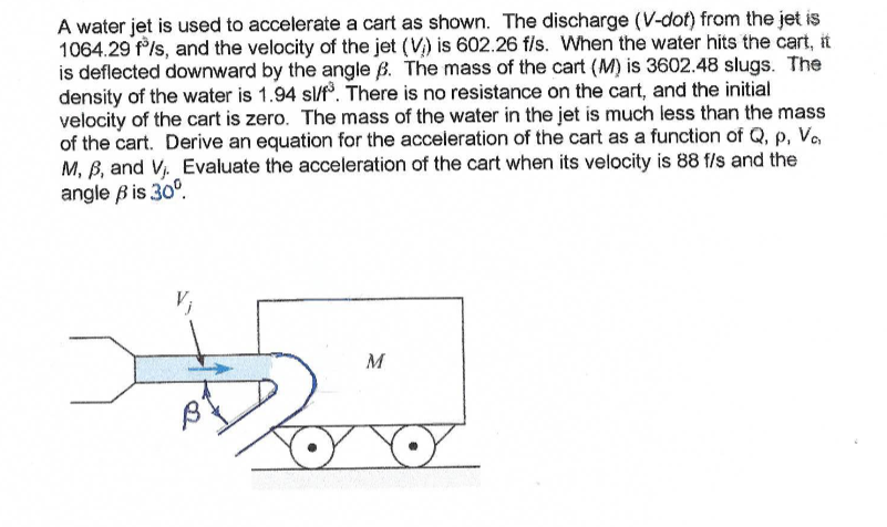 A water jet is used to accelerate a cart as shown. | Chegg.com