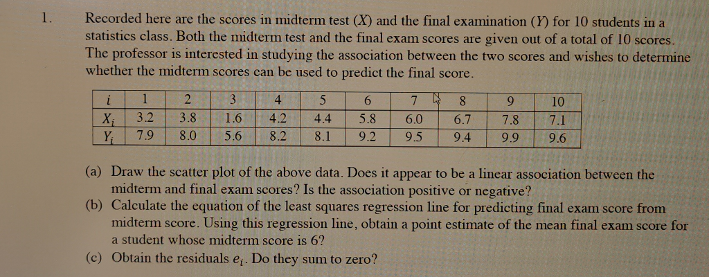Solved 1. Recorded here are the scores in midterm test (X) | Chegg.com