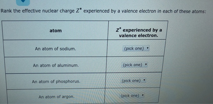 Solved Rank the effective nuclear charge Z' experienced by a | Chegg.com