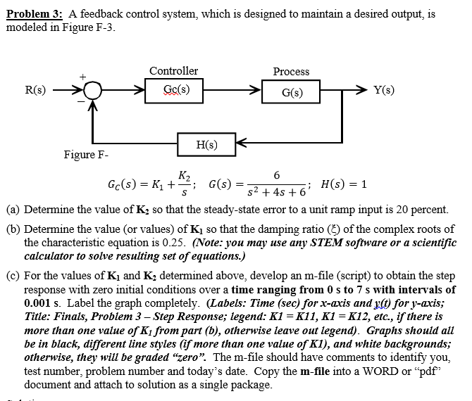 Solved Problem 3: A feedback control system, which is | Chegg.com