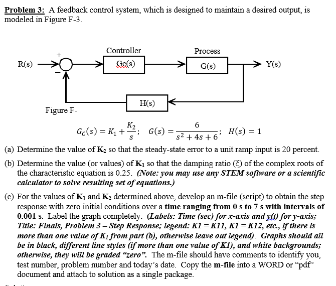 Solved Problem 3: A Feedback Control System, Which Is | Chegg.com