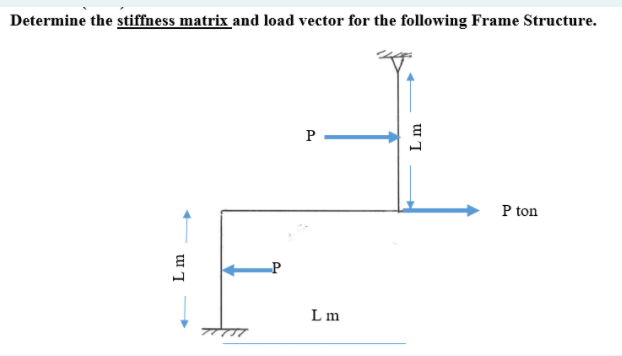 Solved Determine the stiffness matrix and load vector for | Chegg.com