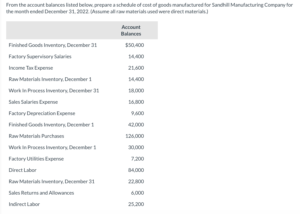 solved-from-the-account-balances-listed-below-prepare-a-chegg