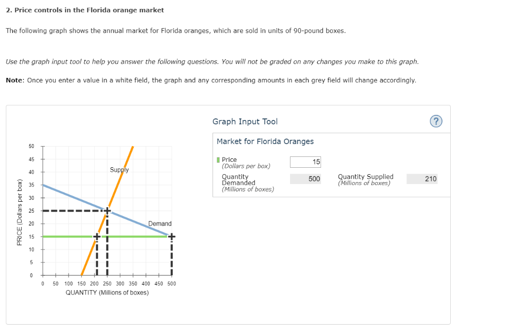 Solved In this market, the equilibrium price is ? per | Chegg.com