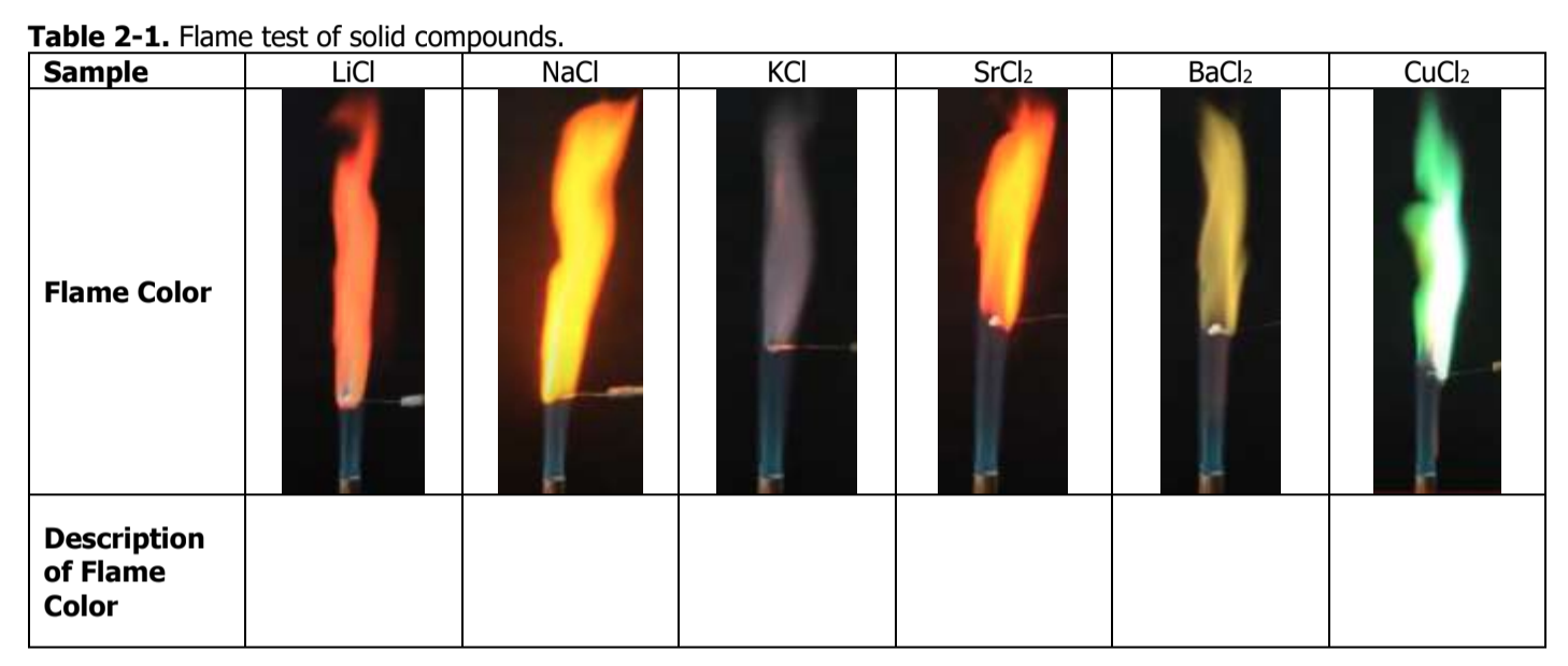 BaCl2 + CuCl2: Khám Phá Phản Ứng và Ứng Dụng Hóa Học