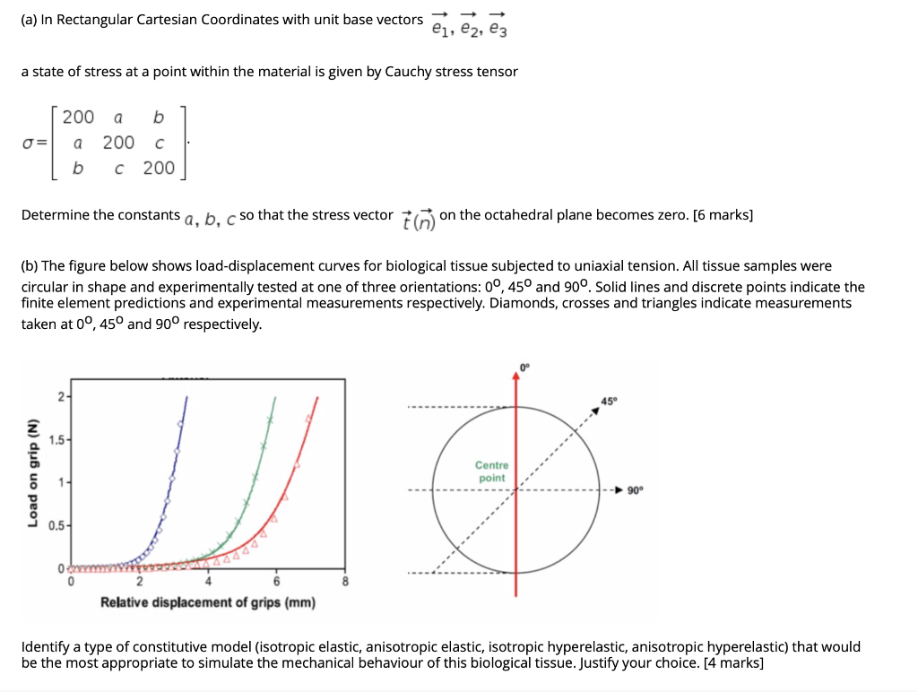 Solved (a) In Rectangular Cartesian Coordinates with unit | Chegg.com