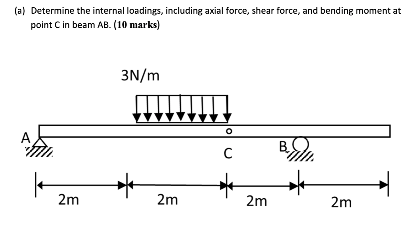 Solved a) Determine the internal loadings, including axial | Chegg.com