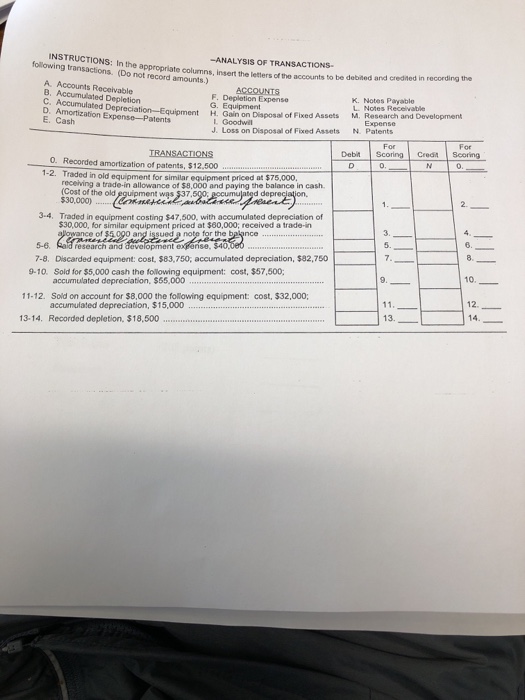 Solved INSTRUCTIONS: In the appropriate columns, insert the | Chegg.com