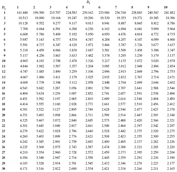 Solved Consider the partially completed one-way ANOVA | Chegg.com