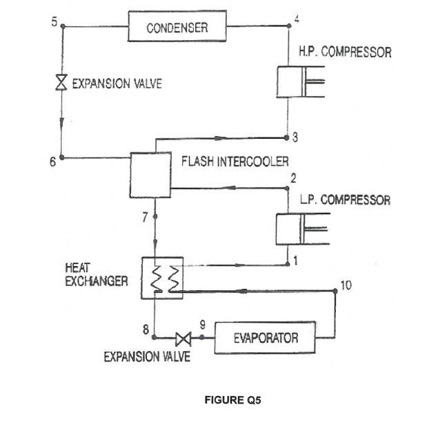 Q.5 (a) A twostage ammonia refrigeration system with