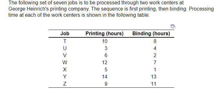 Solved C) For The Schedule Developed Using Johnson's Rule, | Chegg.com