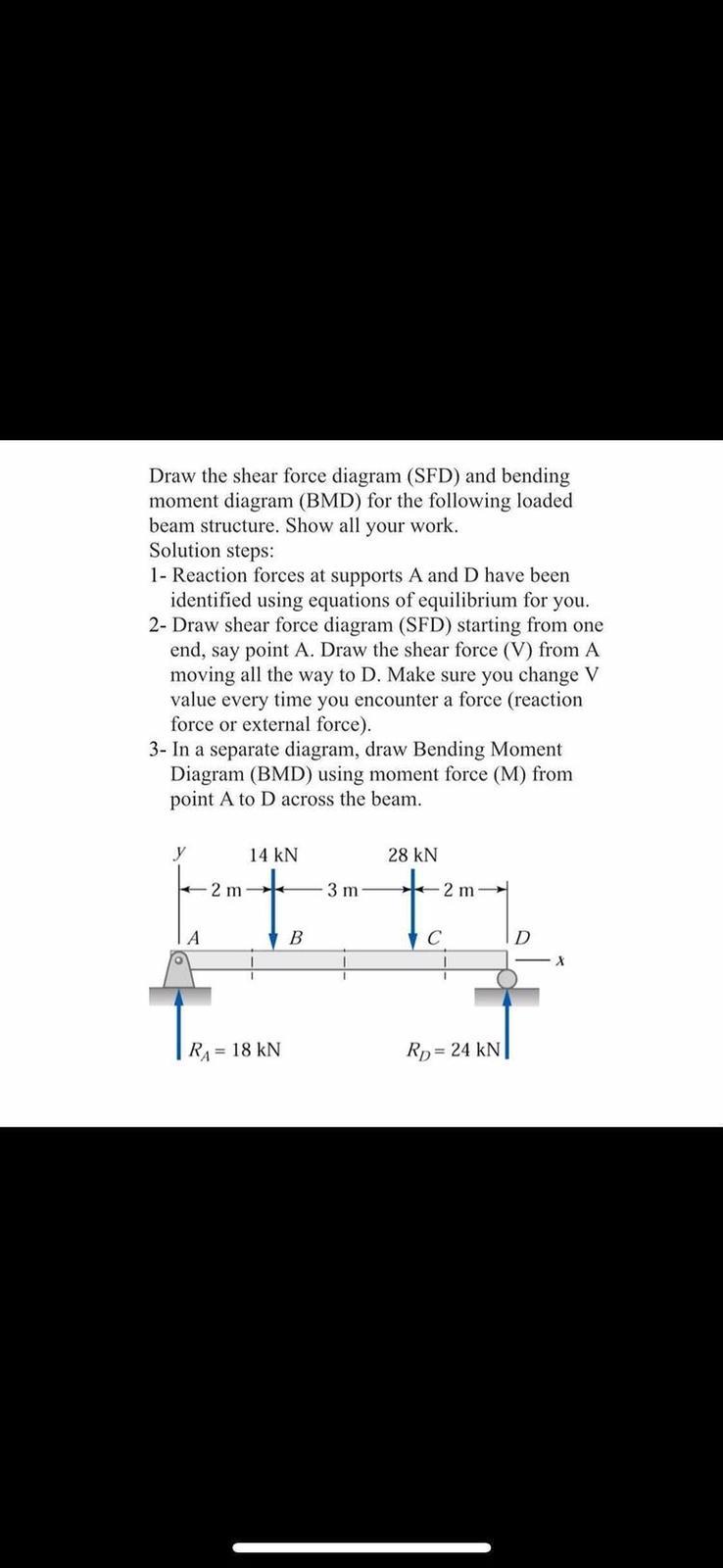 Solved Draw the shear force diagram (SFD) and bending moment