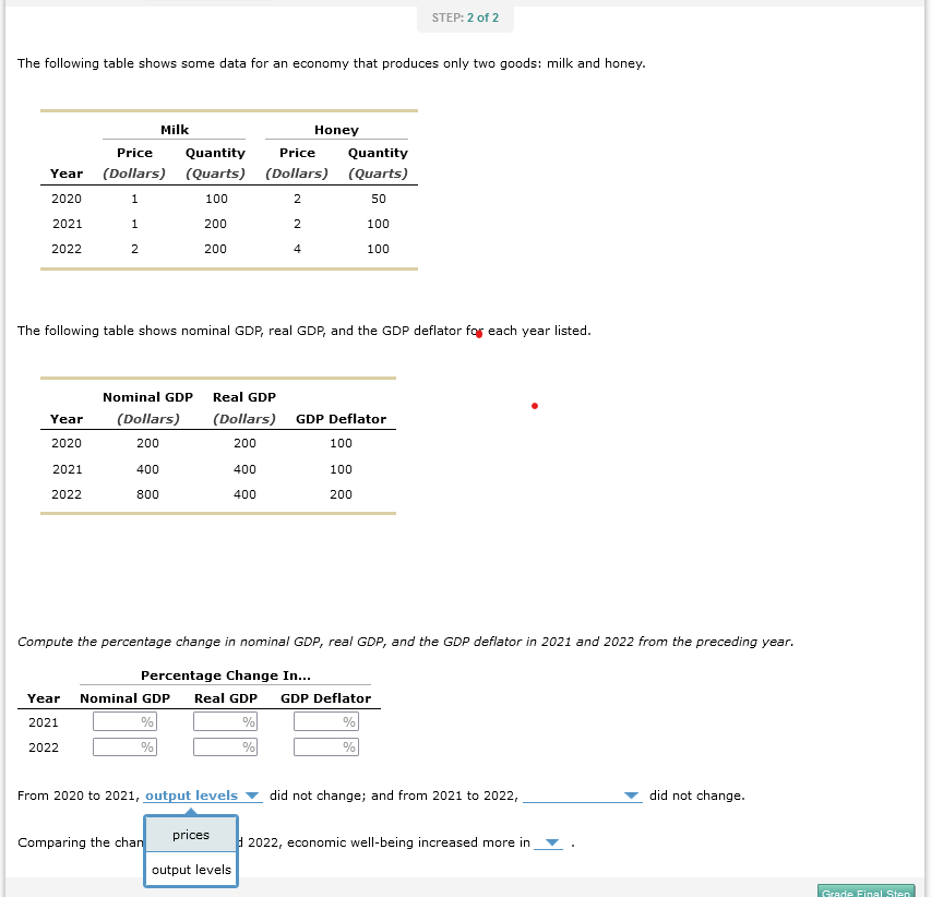 Solved The following table shows some data for an economy | Chegg.com