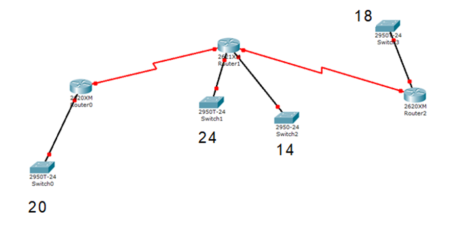 Solved You are given the network 192.168.3.0 255.255.255.0. | Chegg.com