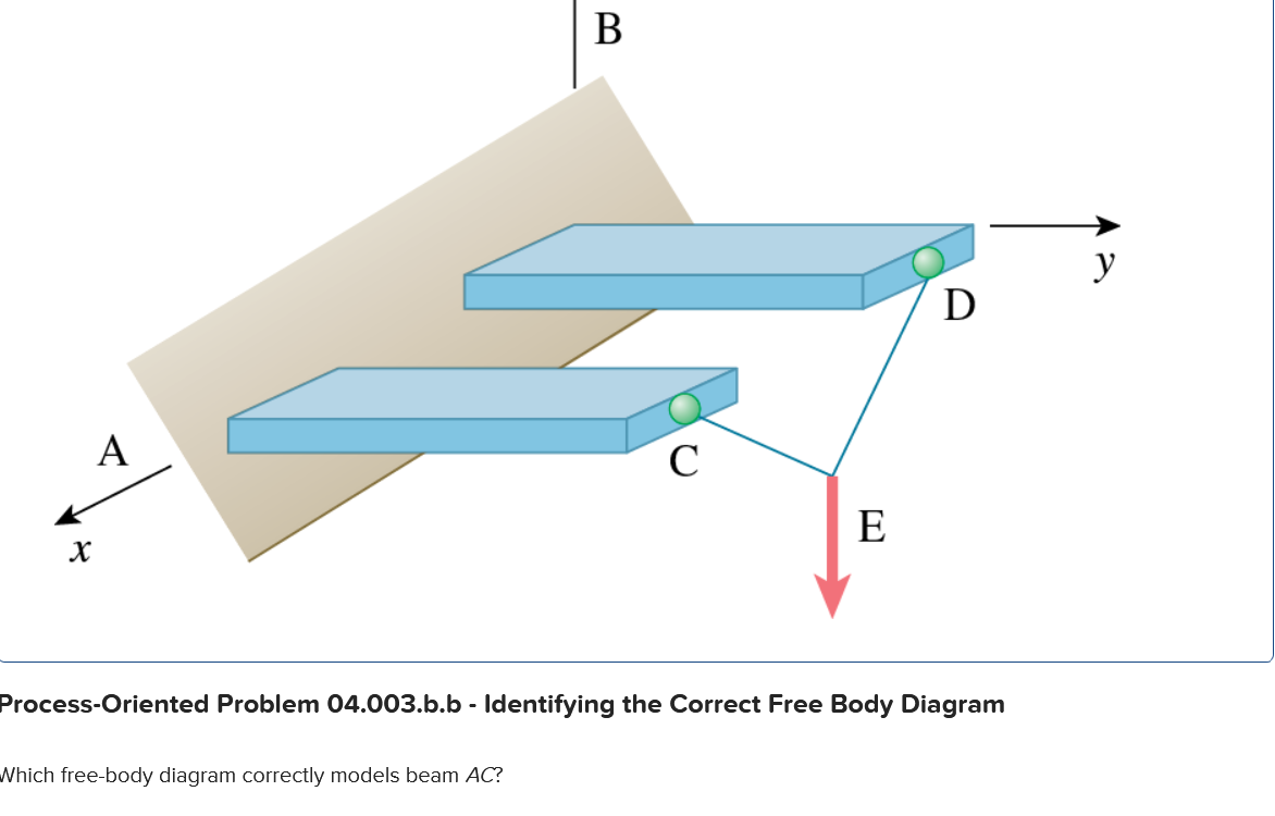 Solved B Y D A С E х Process-Oriented Problem 04.003.b.b - | Chegg.com