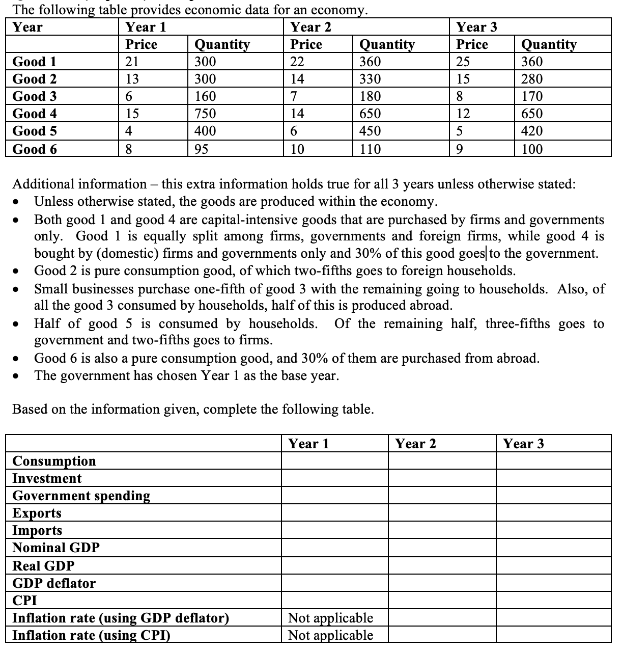 Solved The following table provides economic data for an | Chegg.com