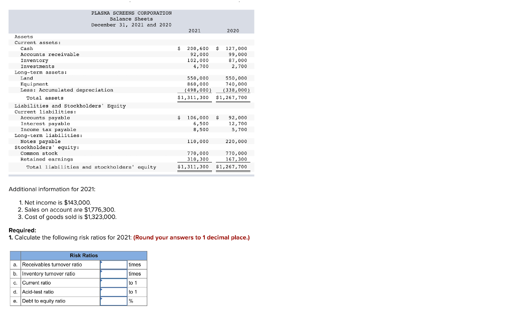 Solved The balance sheets for Plasma Screens Corporation and | Chegg.com