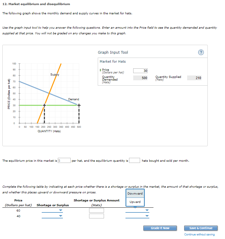 Solved 12. Market equilibrium and disequilibrium The