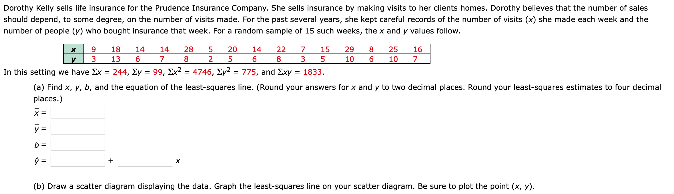 Solved C Find The Sample Correlation Coefficient R And Chegg Com